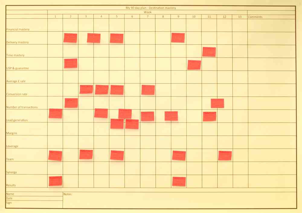 A completed 3 month personal and business plan